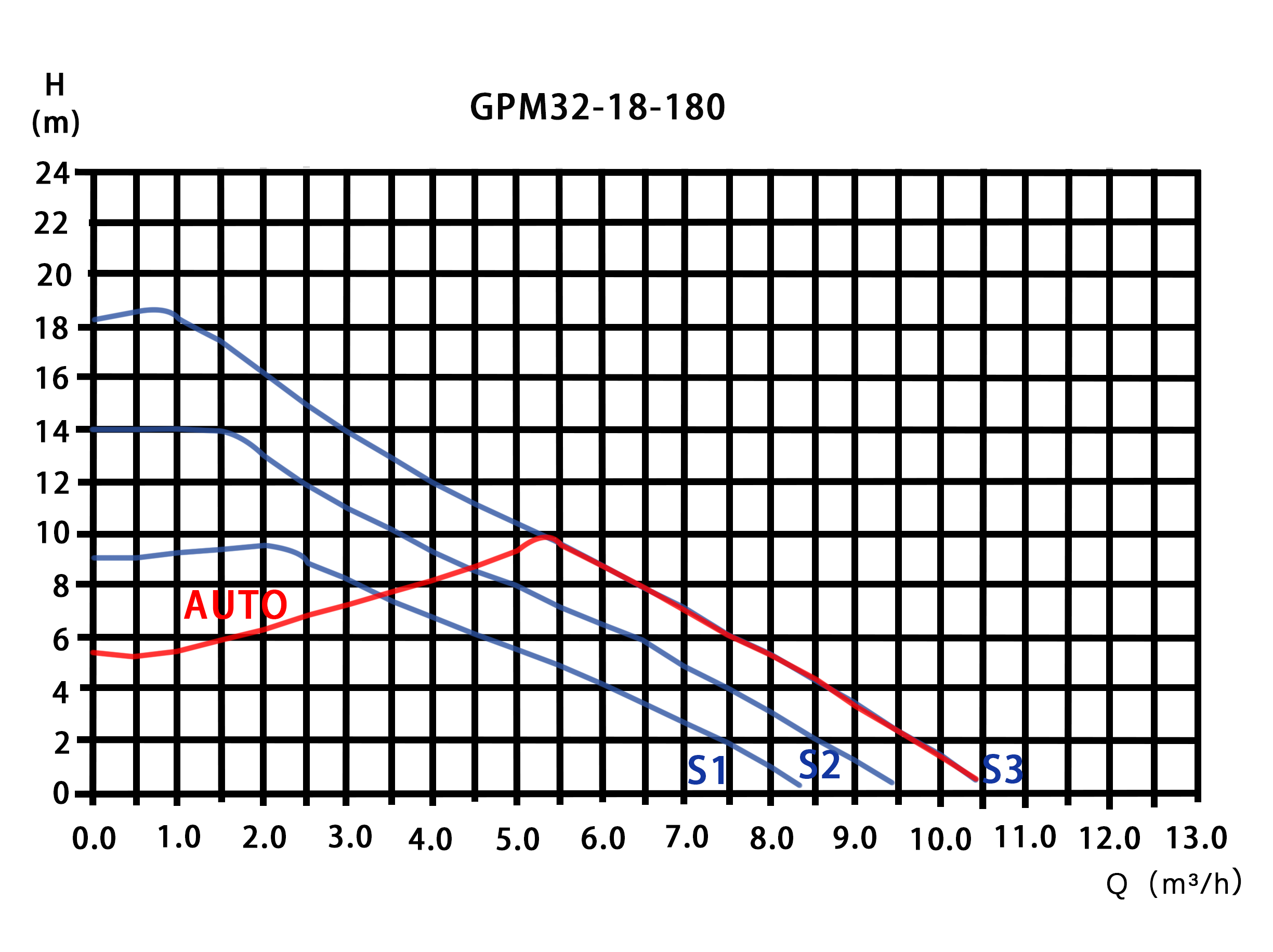 GPM32-18-180性能曲线.png