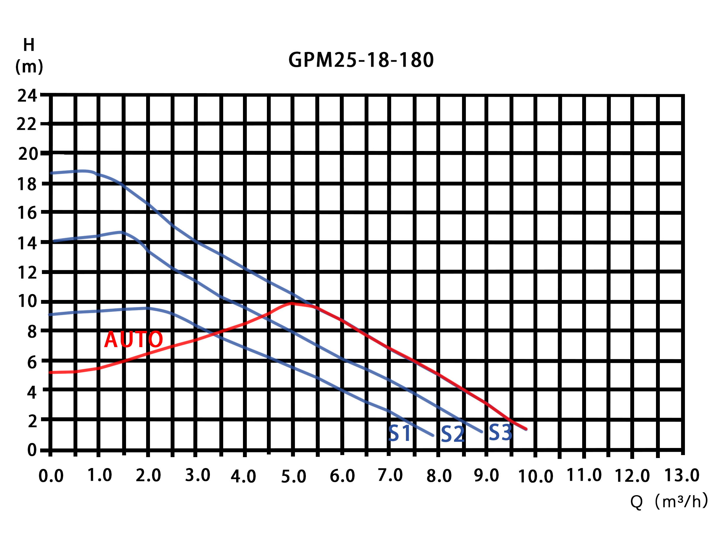 GPM25-18-180性能曲线.png